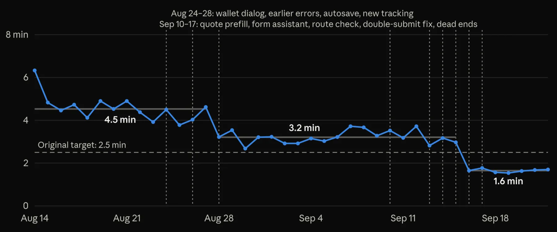 How Belli Cut Cargo Booking Time by 47%